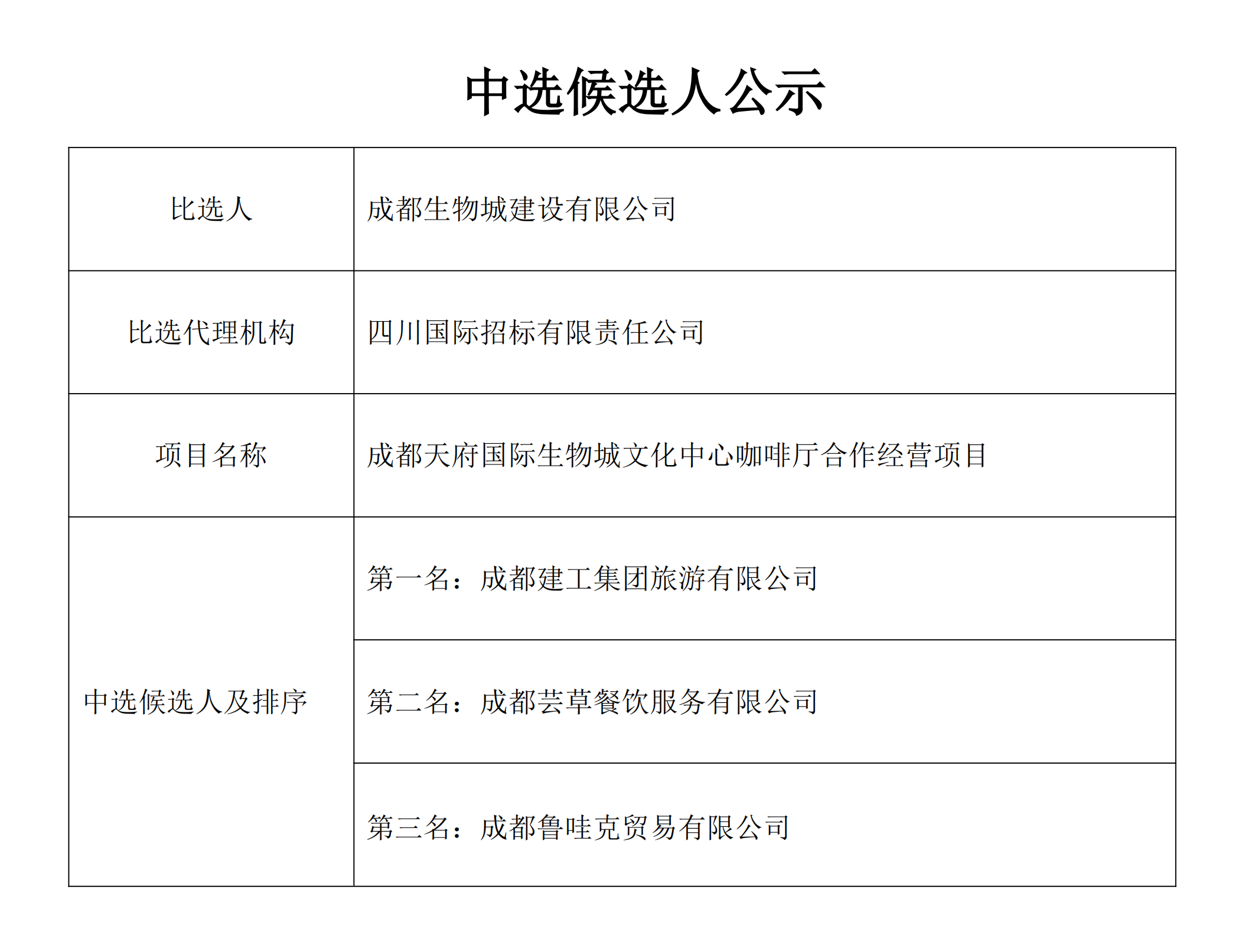 成都天府國(guó)際生物城文化中心咖啡廳合作經(jīng)營(yíng)項(xiàng)目會(huì)簽單中選候選人公示_00.png