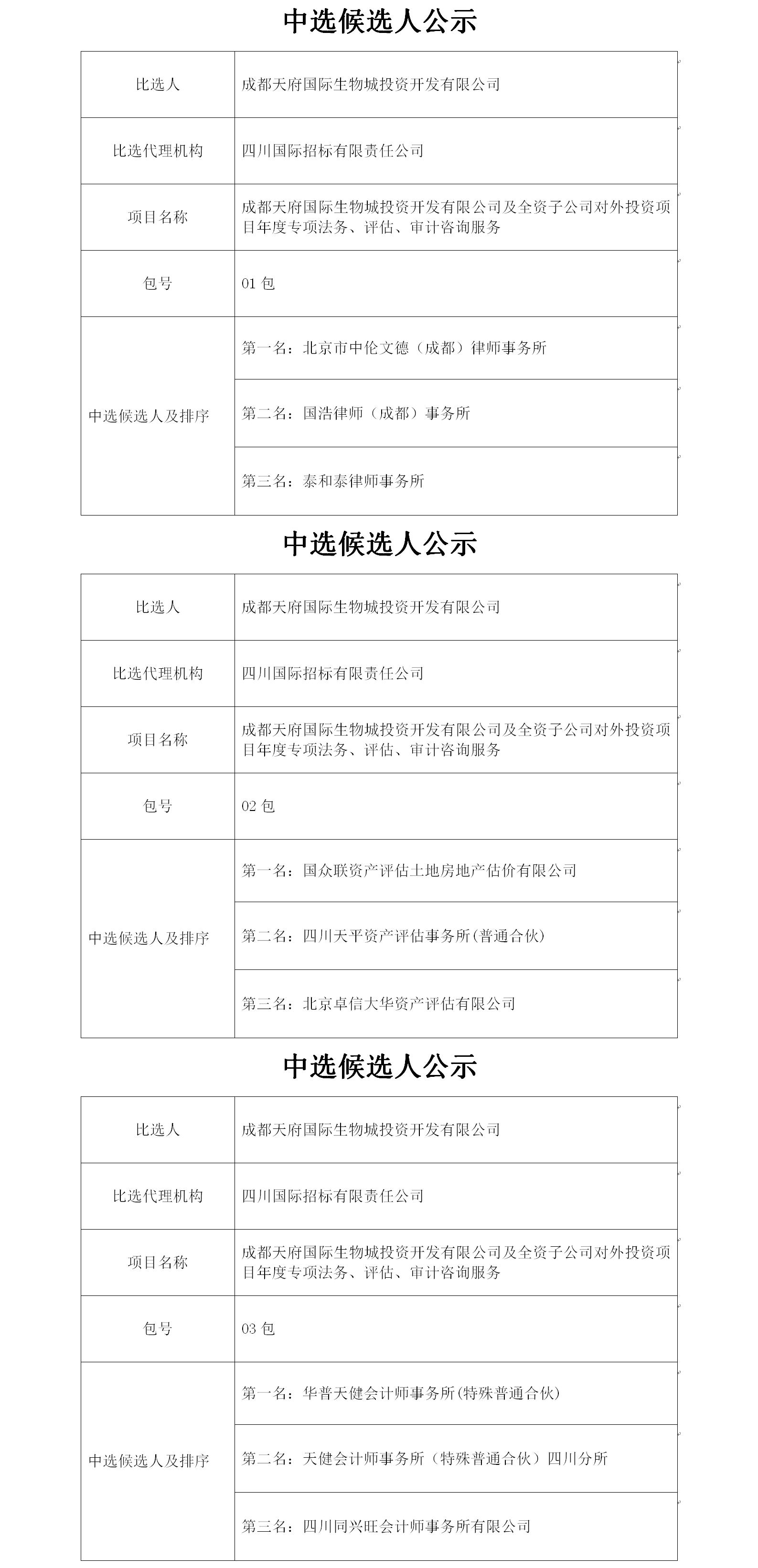 專項法務(wù)、評估、審計咨詢服務(wù)會簽單中選候選人公示2019.5.14.jpg