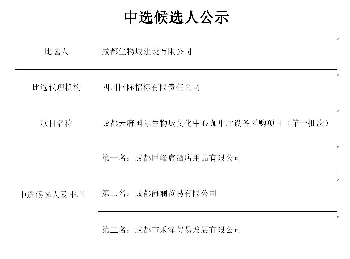 修改后掛網(wǎng)用-中選候選人公示_01_WPS圖片.jpg